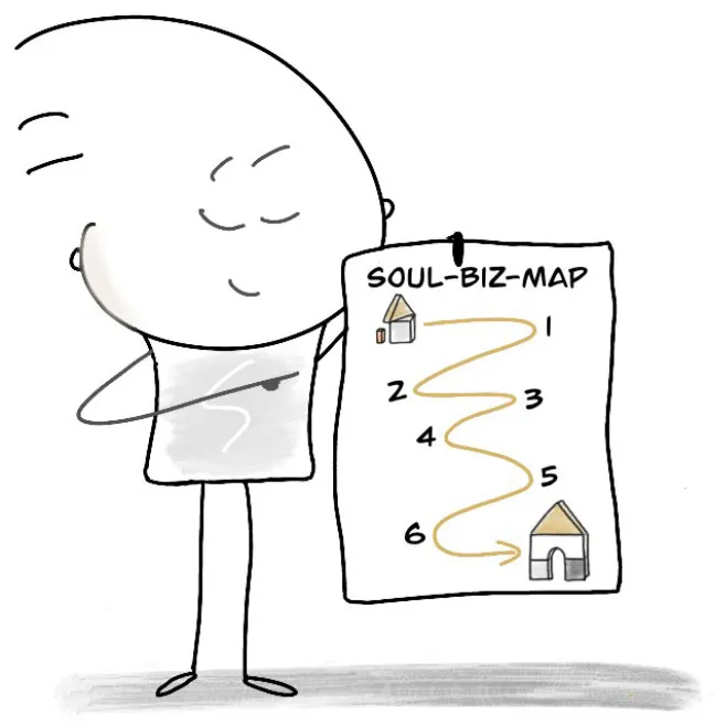 Business-Roadmap für Einzelunternehmer