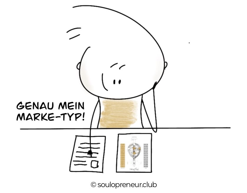 Human Design Typen im Marketing