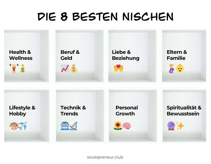 Beste Nischen