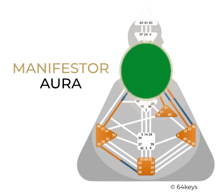 Human Design Manifestor Marketing