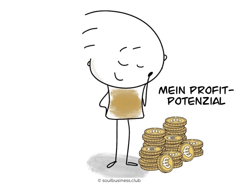 Human Design Profitpotenzial
