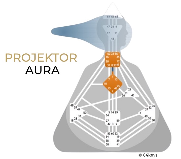 Projektor im Marketing